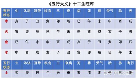 壬癸席|天干和地支｜香港天文台(HKO)｜历